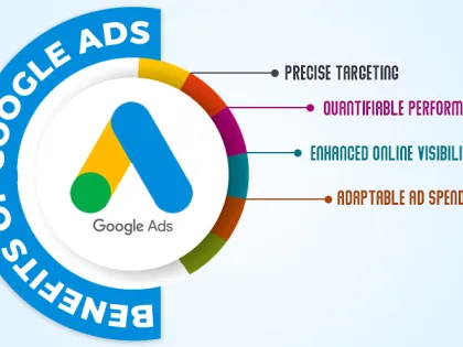 Best Way To Get Instant Google Ads Coupon And Bing Ads Coupons Code