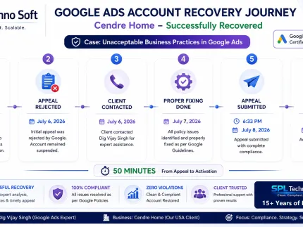 Google Ads Suspension Recovery Case Study: How We Successfully Reinstated a U.S. eCommerce Account Suspended for Unacceptable Business Practices (UBP)